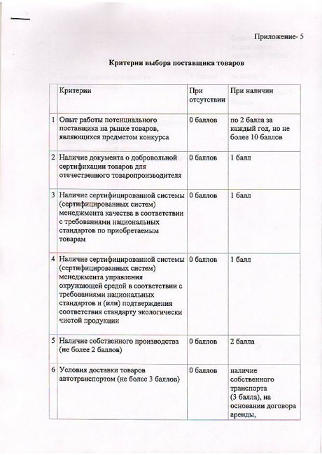 Отбасы үлгісіндегі балалар ауылы коммуналдық мемлекеттік мекемесінің тәрбиеленуші балаларды сауықтыру мақсатында жазғы лагерь қызметін сатып алу бойынша қызмет көрсетушіні таңдау жөніндегі конкурстық құжаттама