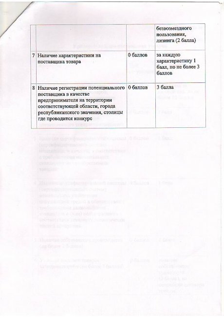 Отбасы үлгісіндегі балалар ауылы коммуналдық мемлекеттік мекемесінің тәрбиеленуші балаларды сауықтыру мақсатында жазғы лагерь қызметін сатып алу бойынша қызмет көрсетушіні таңдау жөніндегі конкурстық құжаттама